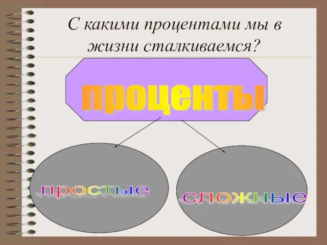 проценты простые сложные С какими процентами мы в жизни сталкиваемся?