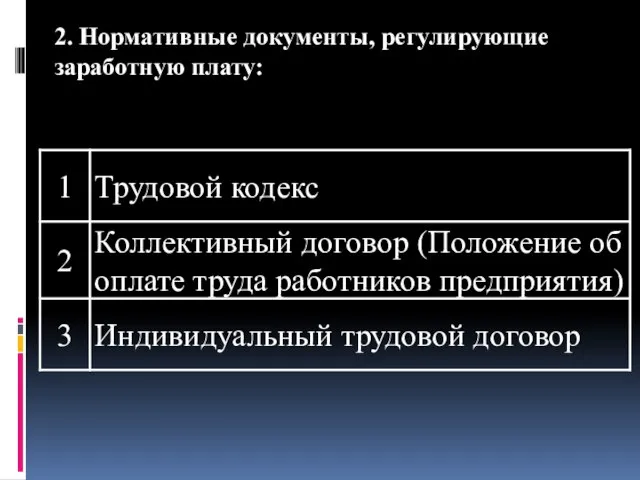 2. Нормативные документы, регулирующие заработную плату: