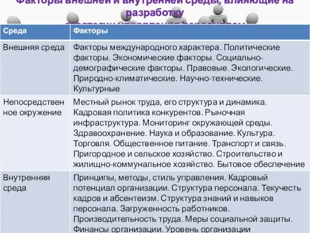 Факторы внешней и внутренней среды, влияющие на разработку стратегии управления персоналом