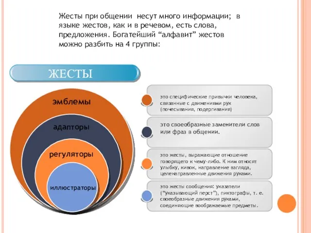 ЖЕСТЫ это специфические привычки человека, связанные с движениями рук (почесывания, подергивания)