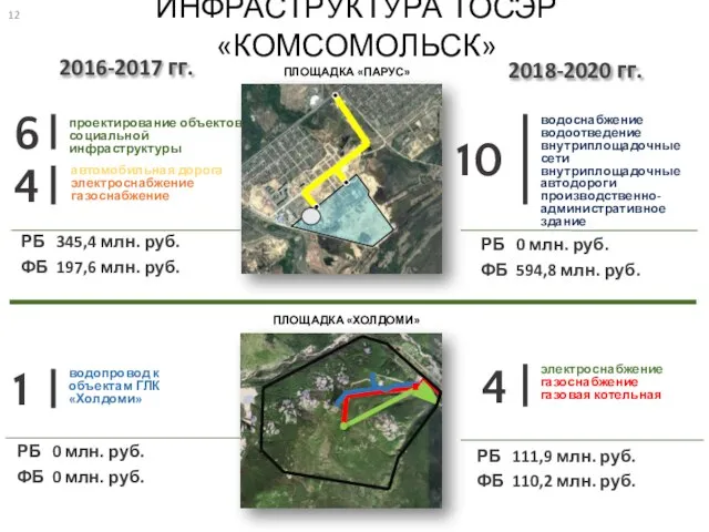 ПЛОЩАДКА «ХОЛДОМИ» водопровод к объектам ГЛК «Холдоми» 1 электроснабжение газоснабжение газовая