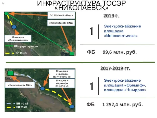 ИНФРАСТРУКТУРА ТОСЭР «НИКОЛАЕВСК» 1 1 Электроснабжение площадка «Оремиф», площадка «Чныррах» Электроснабжение