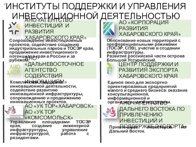 ИНСТИТУТЫ ПОДДЕРЖКИ И УПРАВЛЕНИЯ ИНВЕСТИЦИОННОЙ ДЕЯТЕЛЬНОСТЬЮ АНО «АГЕНТСТВО ИНВЕСТИЦИЙ И РАЗВИТИЯ