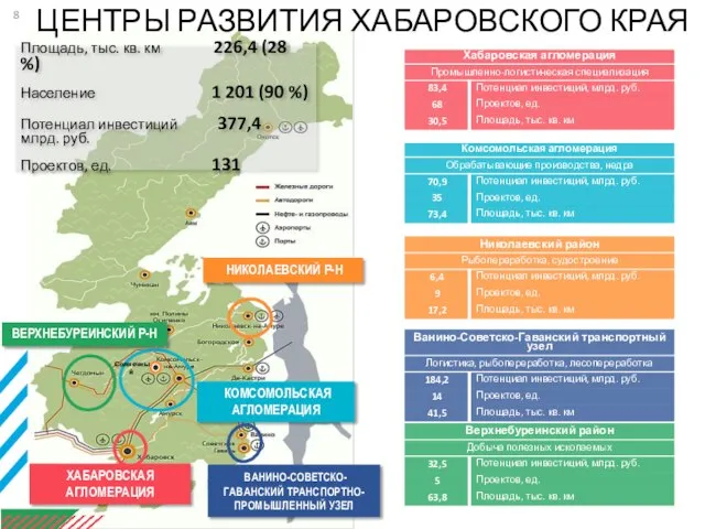 ЦЕНТРЫ РАЗВИТИЯ ХАБАРОВСКОГО КРАЯ Площадь, тыс. кв. км 226,4 (28 %)