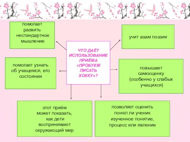 ЧТО ДАЁТ ИСПОЛЬЗОВАНИЕ ПРИЁМА «ПРОБУЕМ ПИСАТЬ ХОККУ»? помогает развить нестандартное мышление