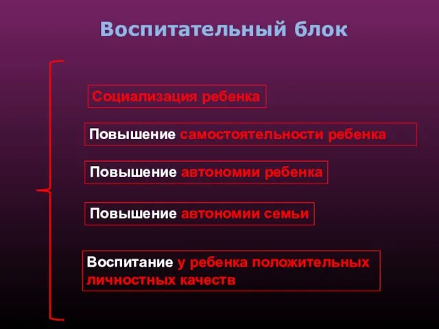 Воспитательный блок Социализация ребенка Повышение самостоятельности ребенка Повышение автономии ребенка Повышение