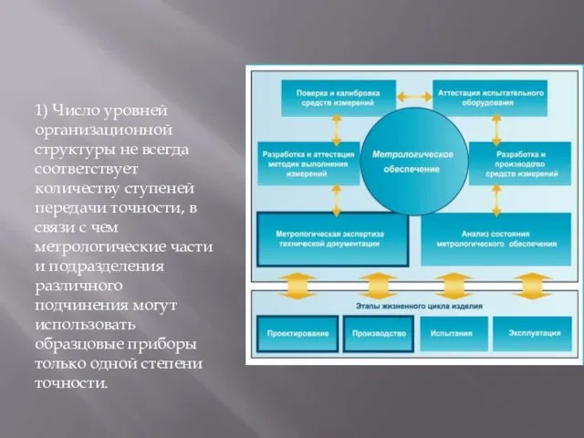 1) Число уровней организационной структуры не всегда соответствует количеству ступеней передачи