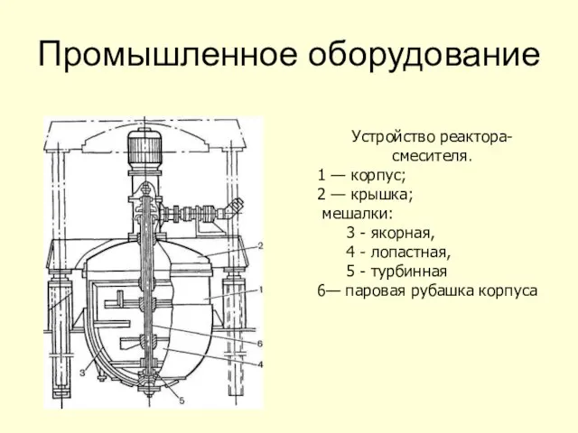 Промышленное оборудование Устройство реактора-смесителя. 1 — корпус; 2 — крышка; мешалки: