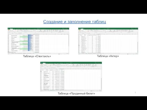 Создание и заполнение таблиц Таблица «Спектакль» Таблица «Актер» Таблица «Проданный билет»