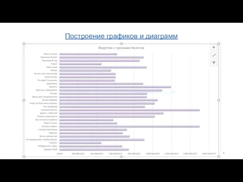 Построение графиков и диаграмм