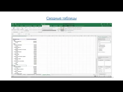 Сводные таблицы