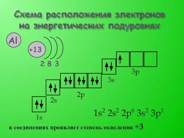 1s2 2s2 2p6 3s2 3p1 1s 2s 2p 3s 3p в