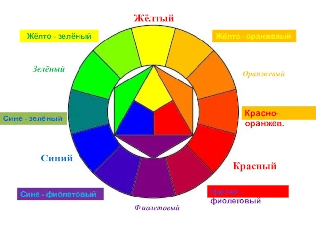 Жёлтый Красно-оранжев. Синий Красный Зелёный Фиолетовый Оранжевый Жёлто - оранжевый Красно