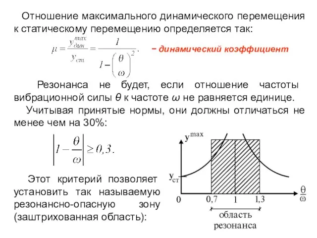 Отношение максимального динамического перемещения к статическому перемещению определяется так: Резонанса не