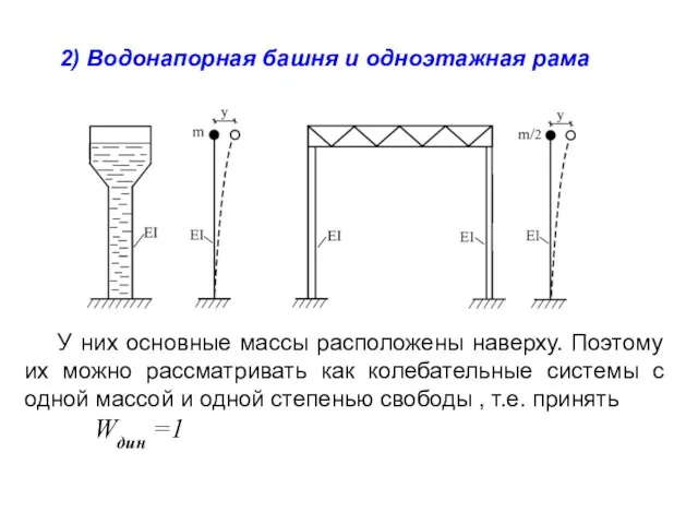 2) Водонапорная башня и одноэтажная рама У них основные массы расположены