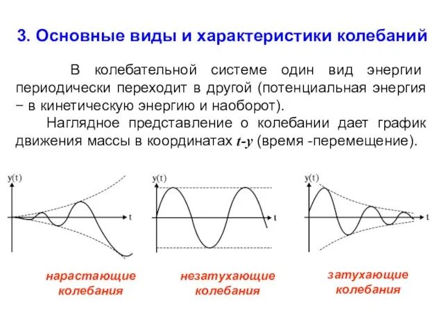 3. Основные виды и характеристики колебаний В колебательной системе один вид