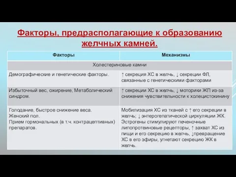 Факторы, предрасполагающие к образованию желчных камней.