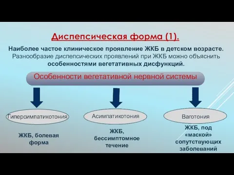 Наиболее частое клиническое проявление ЖКБ в детском возрасте. Разнообразие диспепсических проявлений