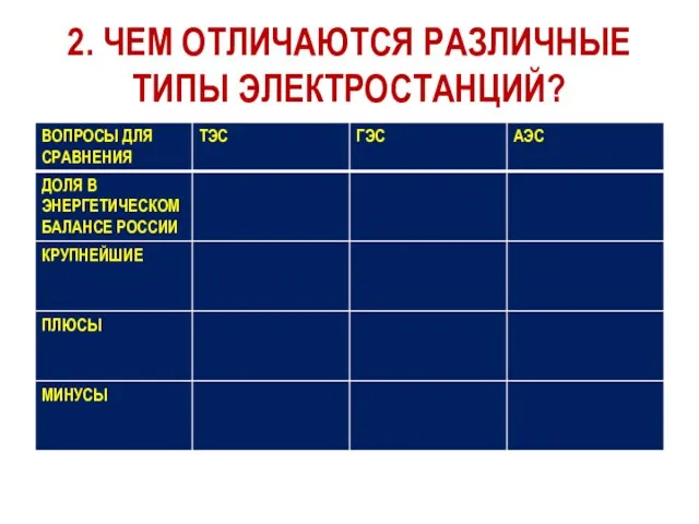 2. ЧЕМ ОТЛИЧАЮТСЯ РАЗЛИЧНЫЕ ТИПЫ ЭЛЕКТРОСТАНЦИЙ?