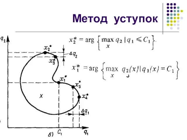 Метод уступок