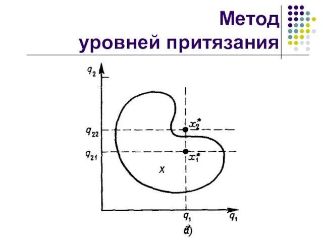 Метод уровней притязания