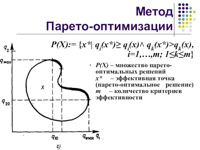 Метод Парето-оптимизации P(X):= {x*| qi(x*)≥ qi(x)˄ qk(x*)˃qk(x), i=1,…,m; 1≤k≤m} P(X) –