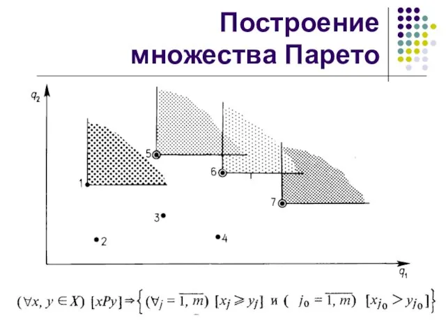 Построение множества Парето