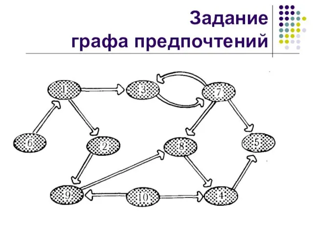 Задание графа предпочтений