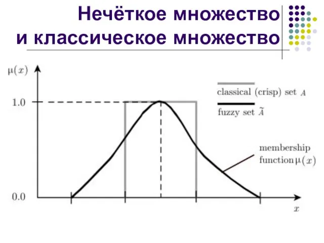 Нечёткое множество и классическое множество