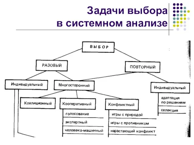 Задачи выбора в системном анализе