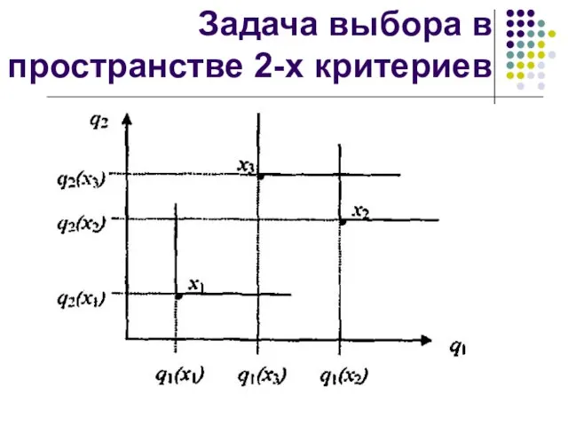 Задача выбора в пространстве 2-х критериев