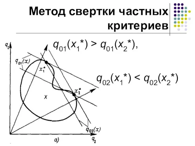 Метод свертки частных критериев q01(x1*) > q01(x2*), q02(x1*)