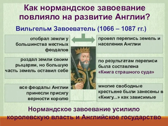 Как нормандское завоевание повлияло на развитие Англии? Вильгельм Завоеватель (1066 –