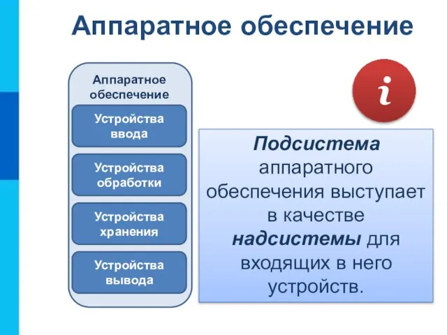 Аппаратное обеспечение Аппаратное обеспечение Устройства ввода Устройства обработки Устройства хранения Устройства