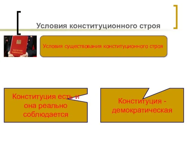 Условия конституционного строя Условия существования конституционного строя Конституция есть и она реально соблюдается Конституция - демократическая