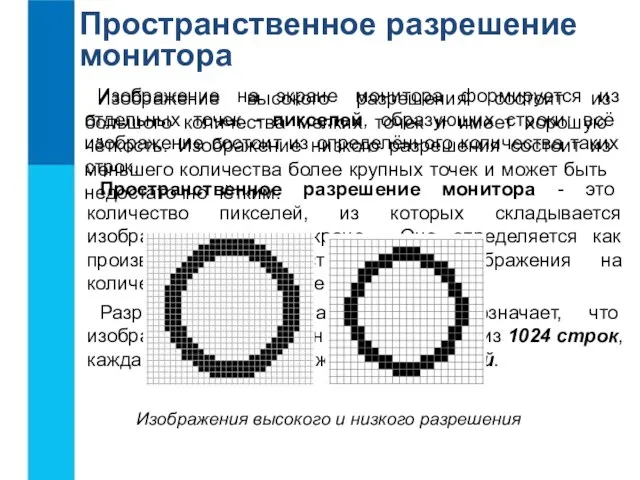 Пространственное разрешение монитора Изображение на экране монитора формируется из отдельных точек