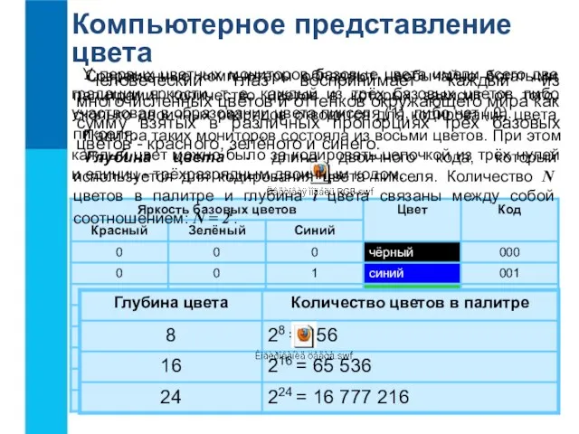 Компьютерное представление цвета Человеческий глаз воспринимает каждый из многочисленных цветов и