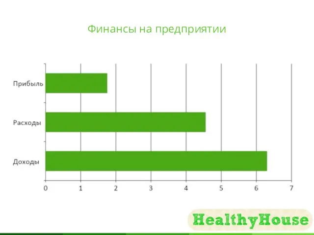 Финансы на предприятии