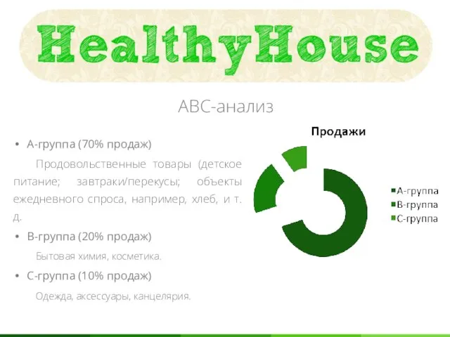 ABC-анализ А-группа (70% продаж) Продовольственные товары (детское питание; завтраки/перекусы; объекты ежедневного