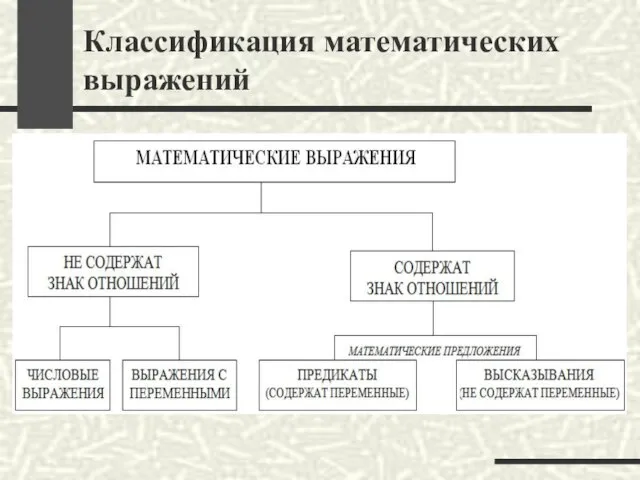 Классификация математических выражений