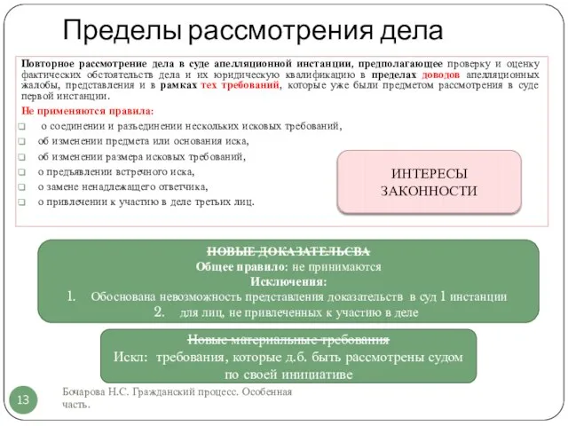 Пределы рассмотрения дела Бочарова Н.С. Гражданский процесс. Особенная часть. Повторное рассмотрение