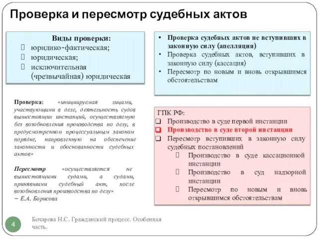 Проверка и пересмотр судебных актов Бочарова Н.С. Гражданский процесс. Особенная часть.