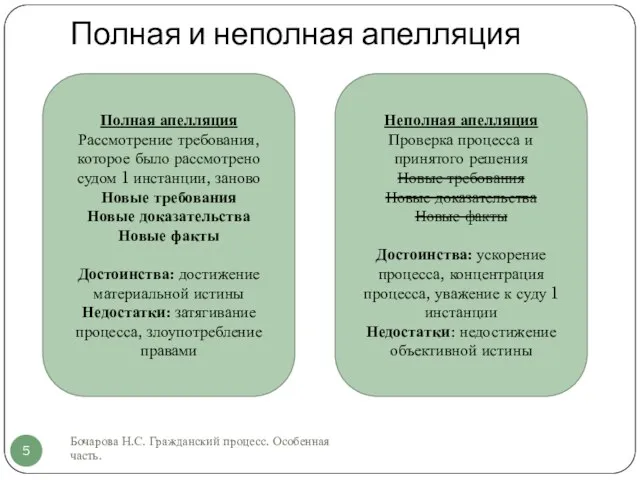 Полная и неполная апелляция Бочарова Н.С. Гражданский процесс. Особенная часть. Полная