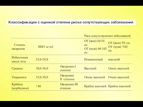 Классификация с оценкой степени риска сопутствующих заболеваний