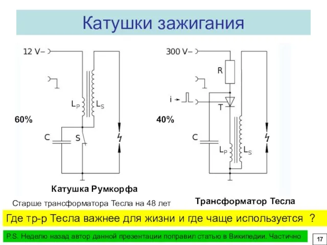 Катушки зажигания Катушка Румкорфа Старше трансформатора Тесла на 48 лет Трансформатор