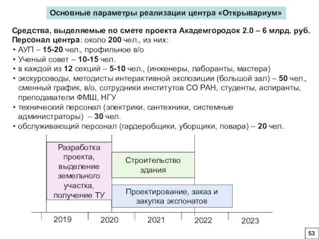 2019 2020 2021 2022 2023 Проектирование, заказ и закупка экспонатов Разработка