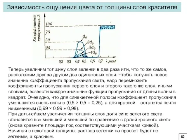 Теперь увеличим толщину слоя зеленки в два раза или, что то