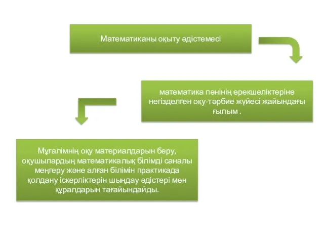 Математиканы оқыту әдістемесі математика пәнінің ерекшеліктеріне негізделген оқу-тәрбие жүйесі жайындағы ғылым