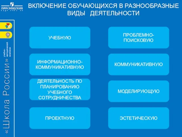 ВКЛЮЧЕНИЕ ОБУЧАЮЩИХСЯ В РАЗНООБРАЗНЫЕ ВИДЫ ДЕЯТЕЛЬНОСТИ УЧЕБНУЮ КОММУНИКАТИВНУЮ ИНФОРМАЦИОННО-КОММУНИКАТИВНУЮ МОДЕЛИРУЮЩУЮ ПРОБЛЕМНО-ПОИСКОВУЮ