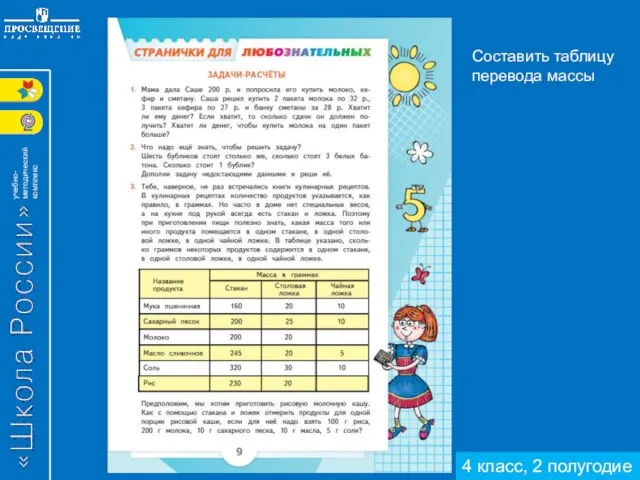 4 класс, 2 полугодие Составить таблицу перевода массы